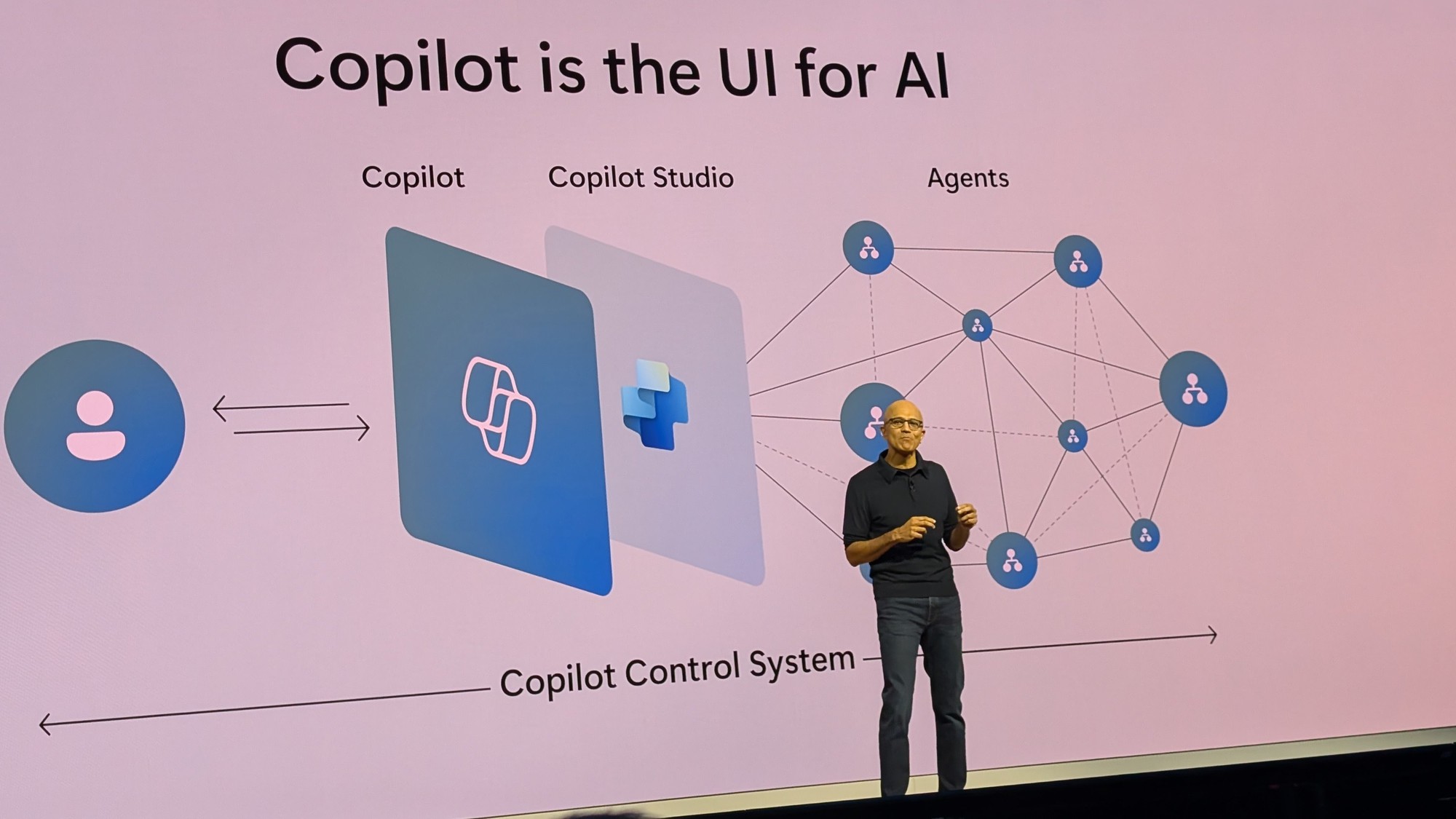 CEO Microsoft: Cấu trúc ứng dụng truyền thống đã lỗi thời, công nghệ tương lai là Tác nhân AI - Ảnh 2.