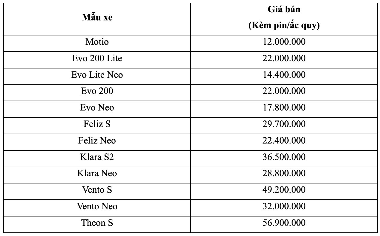 Khởi động chiến dịch ‘Tinh thần Việt Nam mãnh liệt’ lần thứ 3 với ưu đãi hấp dẫn - Ảnh 2.