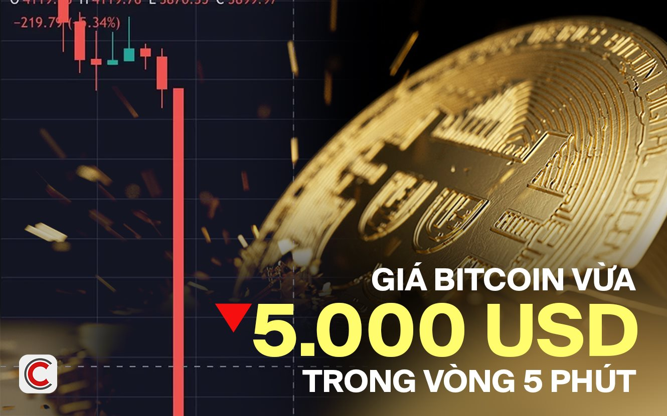 Bitcoin Trải Qua Cú Giảm Đột Ngột 5.000 USD Trong 5 Phút: Điều Gì Đang Xảy Ra Với Đồng Tiền Số Này?- Ảnh 1.