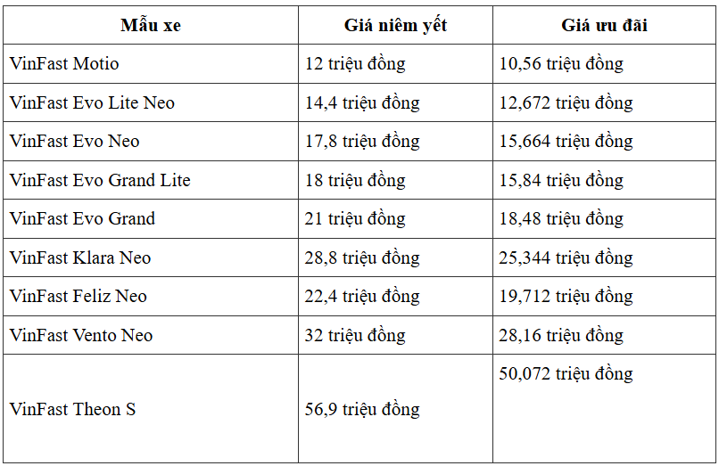 Khám Phá Giá Xe Máy Điện Hấp Dẫn: Từ 10 Triệu Đến Hơn 28 Triệu Với Quãng Đường 200 Km/Sạc - Ảnh 5.