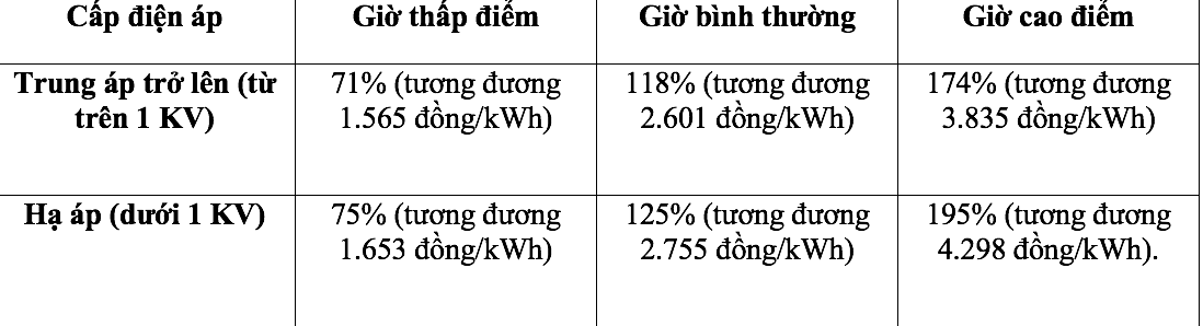 Giá điện dành riêng cho trạm sạc xe điện, cao nhất gần 4.300 đồng/kWh - Ảnh 1.