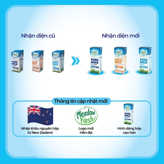 Thay đổi nhận diện của sữa tươi Meadow Fresh. Đồ họa: Meadow Fresh