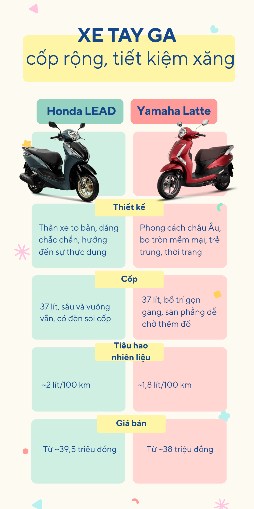 So sánh xe tay ga cho phái đẹp: Lựa chọn giữa Honda LEAD và Yamaha Latte - Ảnh 2.