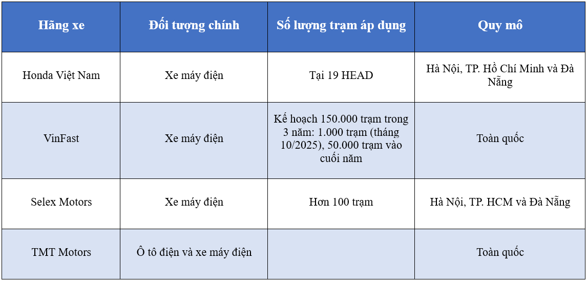 Cuộc Cạnh Tranh Sạc Điện Nhanh: Ông Phạm Nhật Vượng Tham Gia Với Những Động Thái Mới - Ảnh 6.