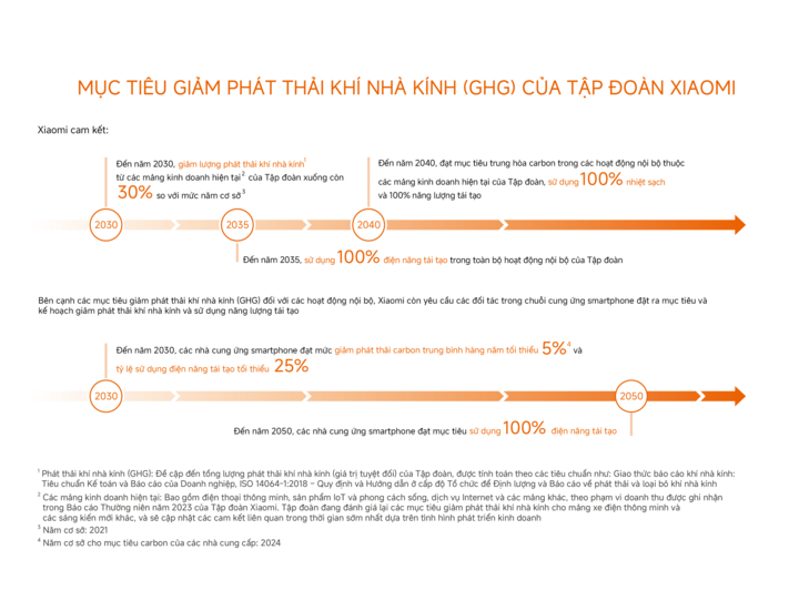 Doanh Nghiệp Công Nghệ Hoàn Thành 96% Mục Tiêu Tái Chế Rác Thải Điện Tử - Ảnh 2.